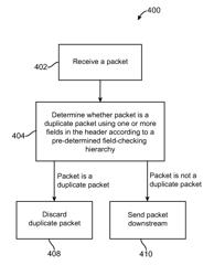 Systems and methods for packet de-duplication