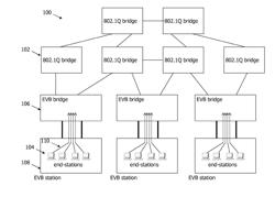 Specifying priority on a virtual station interface discovery and configuration protocol response