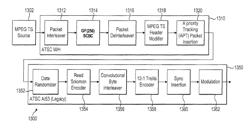 Apparatus and method for encoding and decoding signals