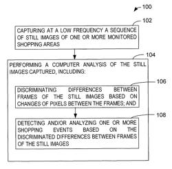 Still image shopping event monitoring and analysis system and method