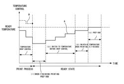 Image forming apparatus, control method, and recording medium