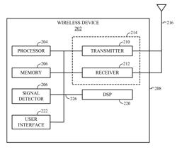 Apparatus and method for controlling wireless network access