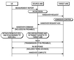 Handover during carrier aggregation operation in wireless communication network