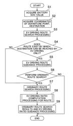 Route guidance device, method, and program