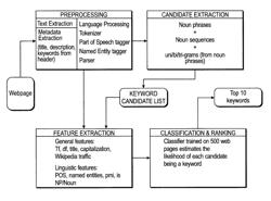 Systems and methods regarding keyword extraction