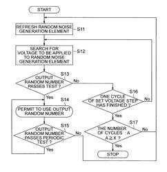 Random number generation apparatus