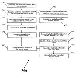 System and method for sharing an experience with media content between multiple devices