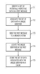 Publisher-assisted, broker-based caching in a publish-subscription environment