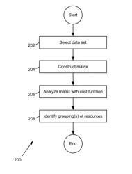 Adaptive packaging of network resources