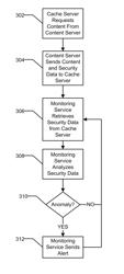 Using a content delivery network for security monitoring