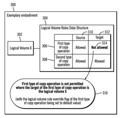 Data integrity protection in storage volumes