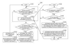 Vector processing circuit, command issuance control method, and processor system