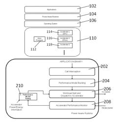 Energy efficient heterogeneous systems