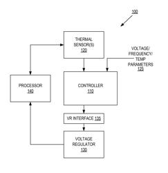 Method, apparatus, and system for energy efficiency and energy conservation including enhanced temperature based voltage control