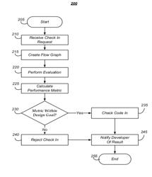 Pattern analysis and performance accounting