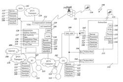 System and method for sending advertising data based on data associated with video data