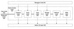 Executing unsigned content and securing access in a closed system