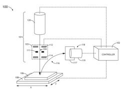 Method and System for Adaptively Scanning a Sample During Electron Beam Inspection