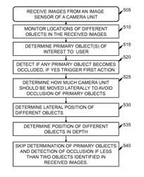 METHOD AND APPARATUS FOR IMAGE CAPTURE TARGETING