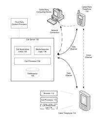 METHOD AND APPARATUS FOR CONTENT PRESENTATION IN ASSOCIATION WITH A TELEPHONE CALL