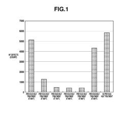 THERMALLY OXIDIZED HETEROGENEOUS COMPOSITE SUBSTRATE AND METHOD FOR MANUFACTURING SAME