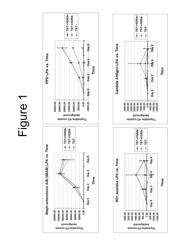 FLOW CYTOMETRY ASSAY METHODS