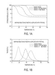 SOFTENING MATERIALS BASED ON THIOL-ENE COPOLYMERS