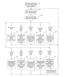 METHOD FOR SMART CARD TO PROCESS CAP FILE