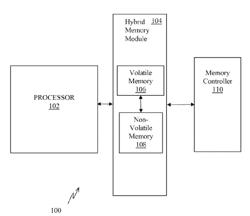 PREARRANGING DATA TO COMMIT TO NON-VOLATILE MEMORY