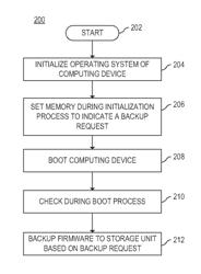 BACKING UP FIRMWARE DURING INITIALIZATION OF DEVICE