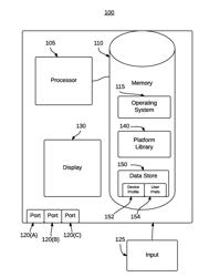 Device Management Macros