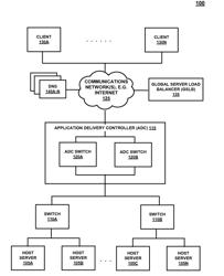 SYSTEMS AND METHODS FOR NETWORK ACCESS CONTROL