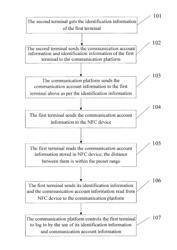 METHOD AND SYSTEM FOR ACCESS CONTROL