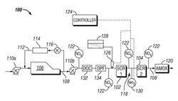 System and method to control selective catalytic reduction systems in feedback