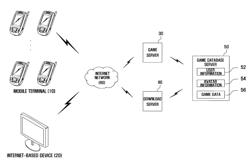 Method of executing video game in mobile terminal and system for performing the same