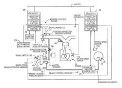 Vehicle controller system