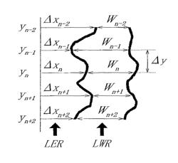 Silicon-containing resist underlayer film forming composition having fluorine-based additive