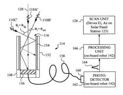 Solar tracking system using periodic scan patterns with a shielding tube