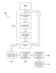 System and method for adjusting a backlight level by calculating a running average of pixel intensity for a display on an electronic device