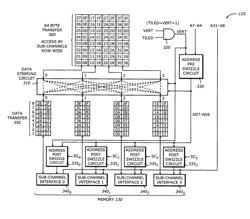 Accessing memory using multi-tiling