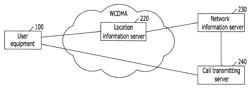 System and method for performing handoff between different types of networks by using a voice service