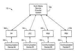 Method for providing local and toll services with LNP, and toll-free services to a calling party which originates the call from an IP location connected to a SIP-enabled IP network