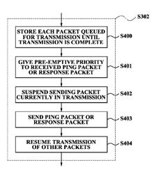 Method to accurately and securely determine propagation delay and distance between sending and receiving node in packet network using cut-through approach and packet network node for executing the method