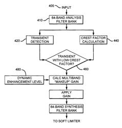 Adaptive dynamic range enhancement of audio recordings