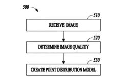 Quality driven image processing for ocular recognition system