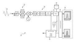 Occupancy measurement and triggering in frequency domain bitmaps