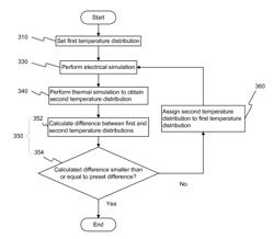 Method for circuit simulation