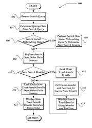 Selectively adding social dimension to web searches