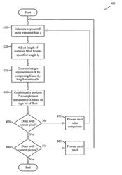 High dynamic range data format conversions for digital media