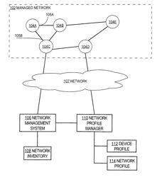 Method and apparatus for generating a network profile and device profile